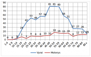 savizudybes-statistika